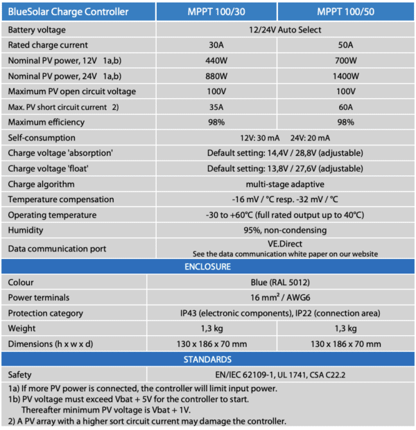 Victron Energy BlueSolar MPPT Charge Controller 100/30